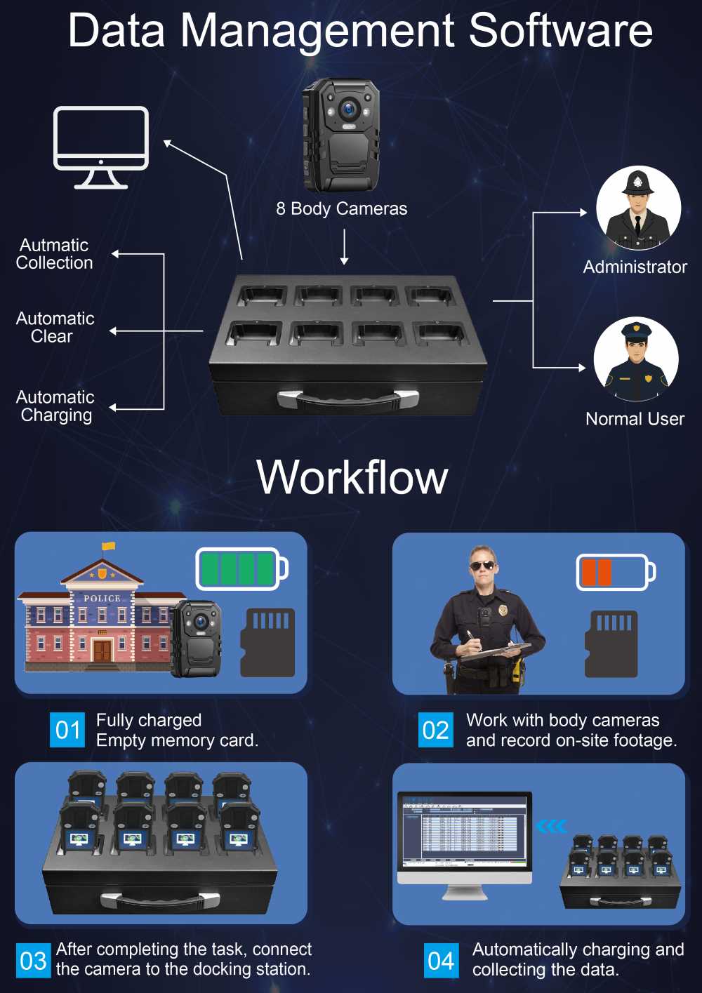 MCT-M7 Docking Station