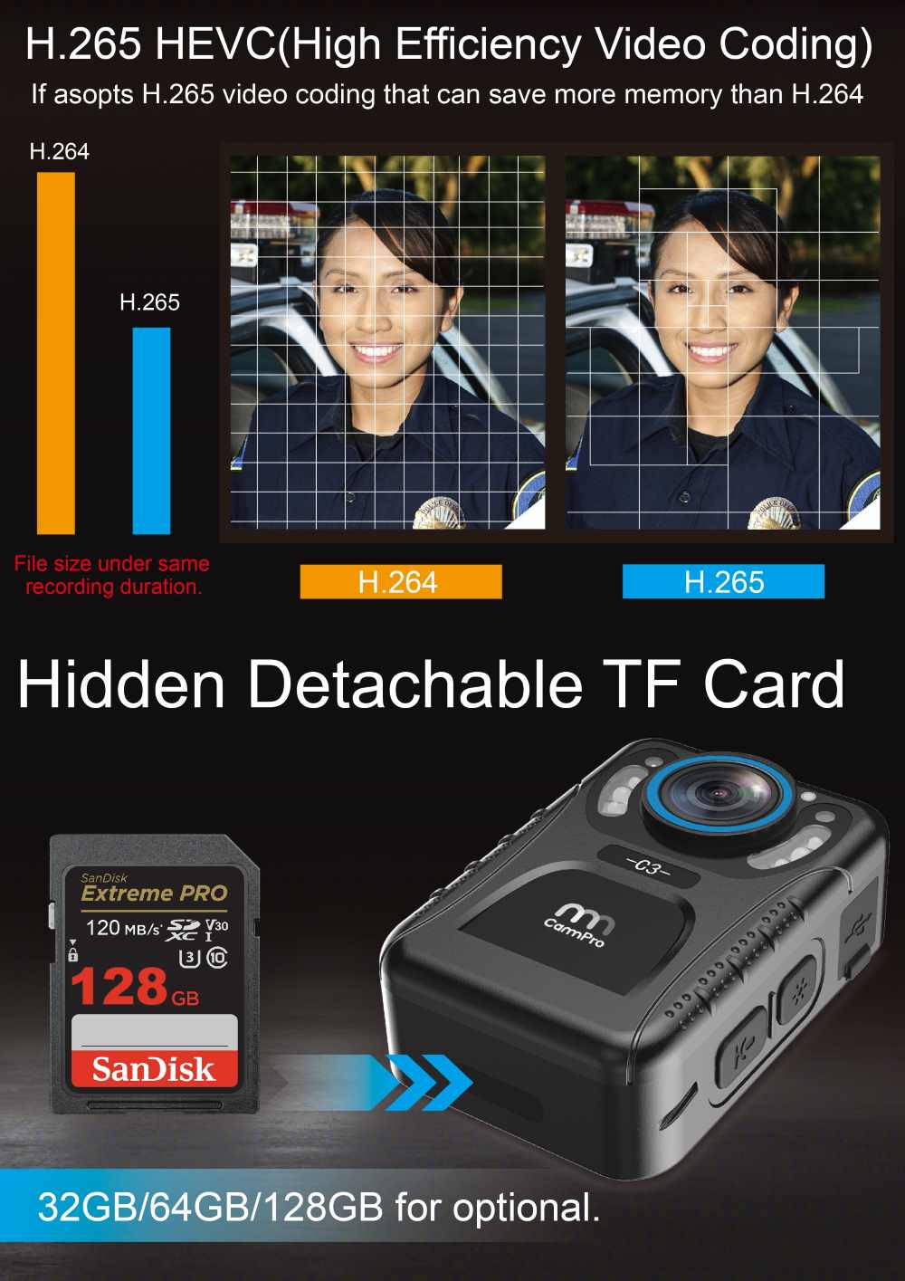 C3 Fashion Mini Body Camera